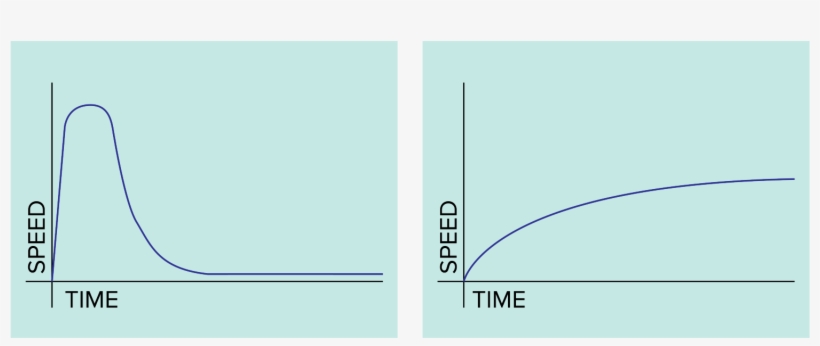 At Pivotal, Many Of Our Customers Come To Us Saying - Tdd, transparent png download