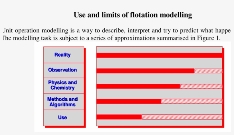 Successive Approximations From Reality - Natef, transparent png download