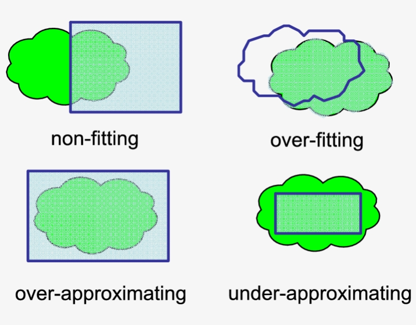 Comparing Models With Reality - Great Quotes, transparent png download