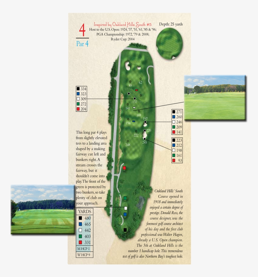 5th Hole Par - Golf Course, transparent png download