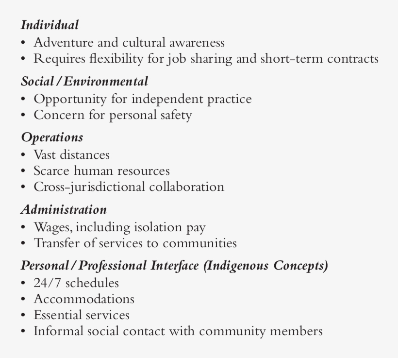 Factors Affecting Northern Nursing Recruitment - Nursing, transparent png download