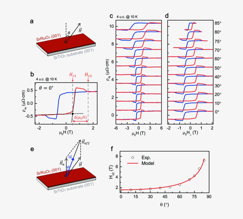Tilt Angle Dependence Of The For 4 U - Diagram, transparent png download