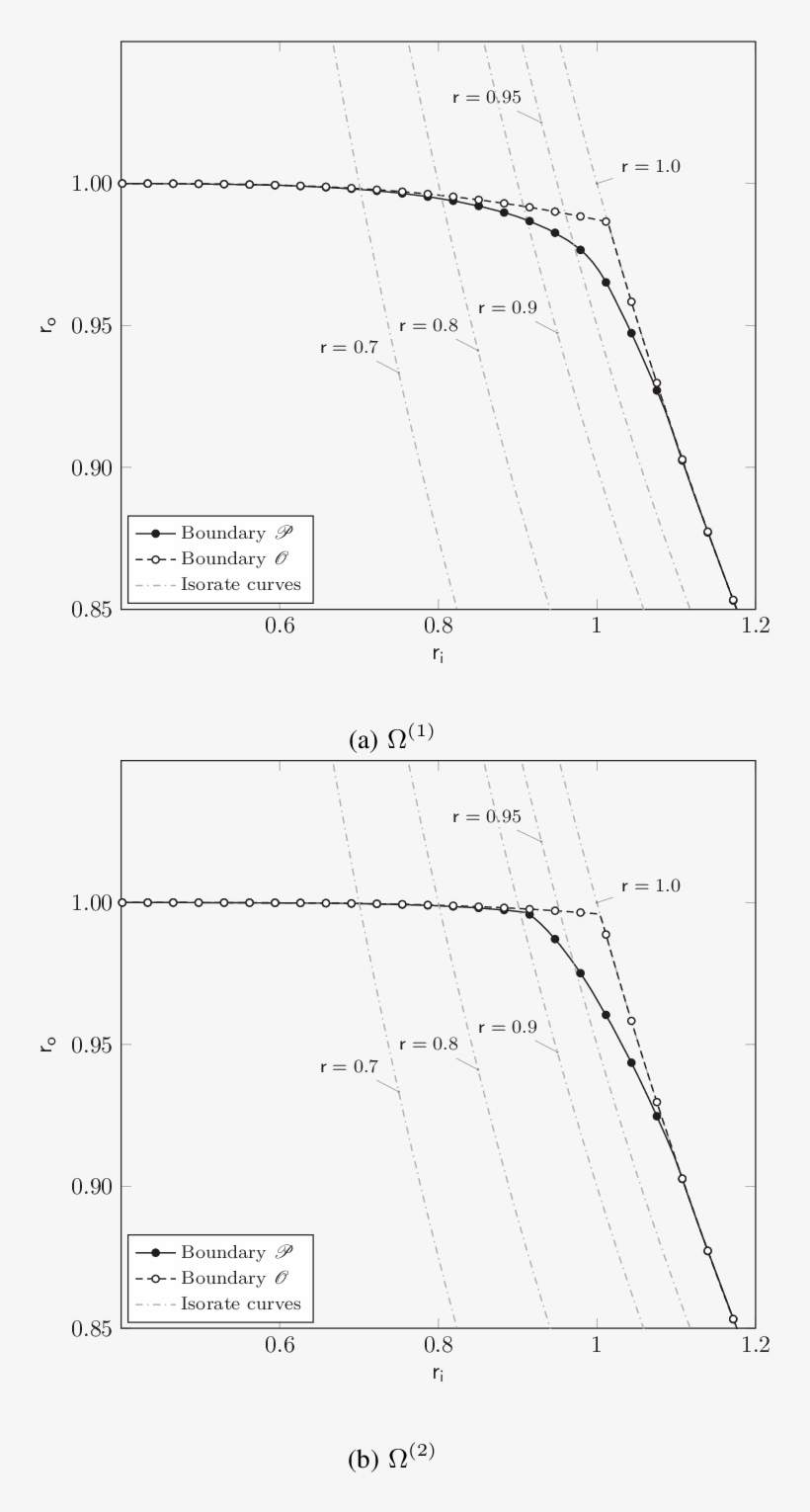 The Solid Lines With Black Markers Represent The Positive - Diagram, transparent png download
