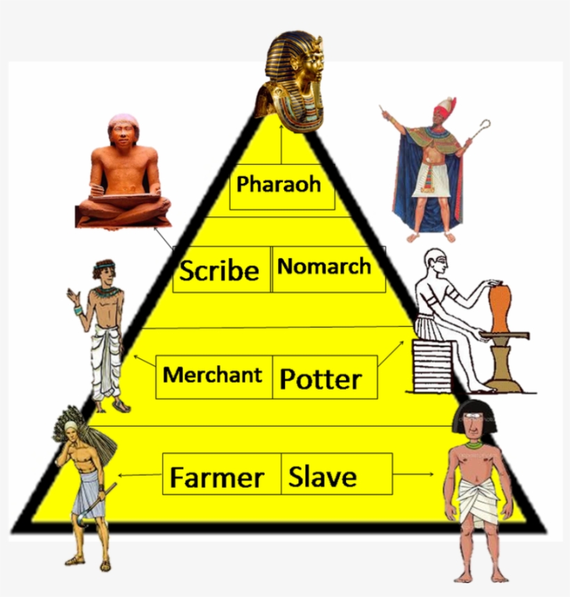 Egyptian Hieroglyphics Png, transparent png download