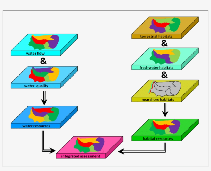 An Idealized Integration Of Water Resources Assessments - Water, transparent png download
