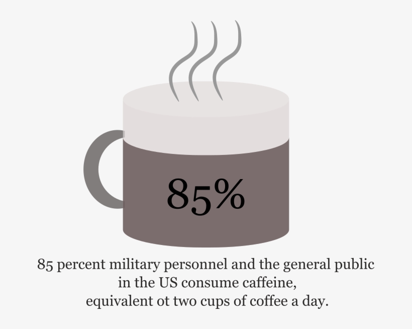 So The Team Relied On Relying On Just How Performance - Coffee Cup, transparent png download