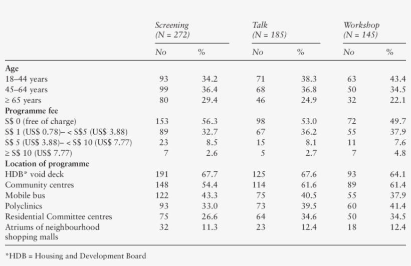 Willingness To Participate, Willingness To Pay And - Fusobacterium, transparent png download
