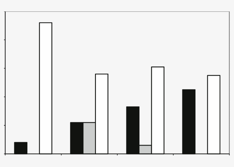 8 Conservation Status Of 163 Groupers Of The Family - Skyline, transparent png download