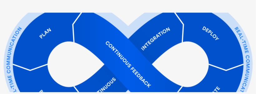 10 Things Java Developer Should Learn In - Jira Bitbucket Bamboo Confluence, transparent png download