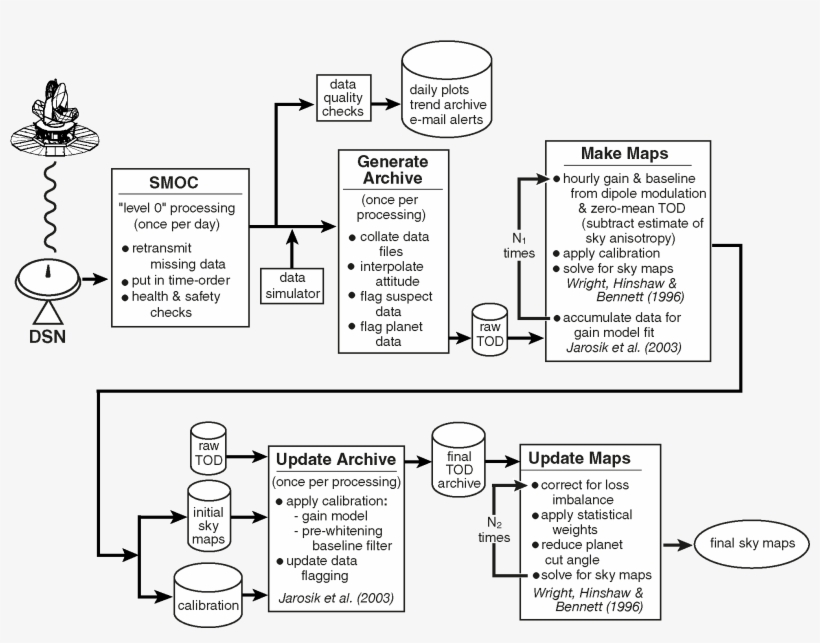 Png Eps (111 Kb), transparent png download