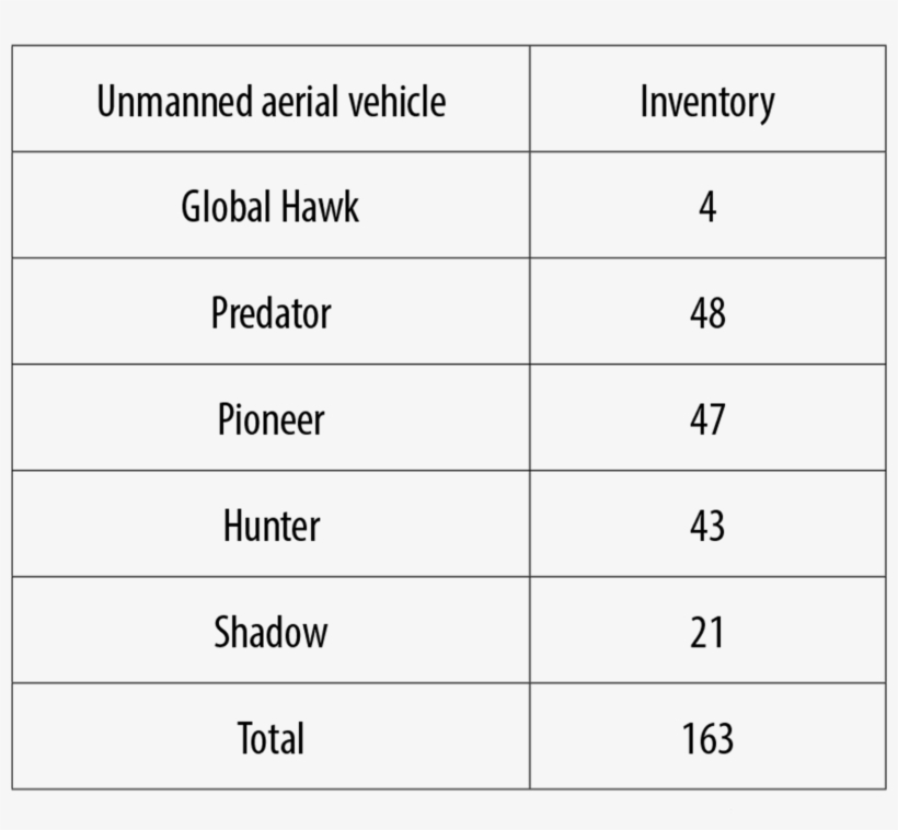 Morris Table - Number, transparent png download
