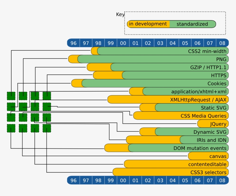 History-stack - Compatibility Test, transparent png download
