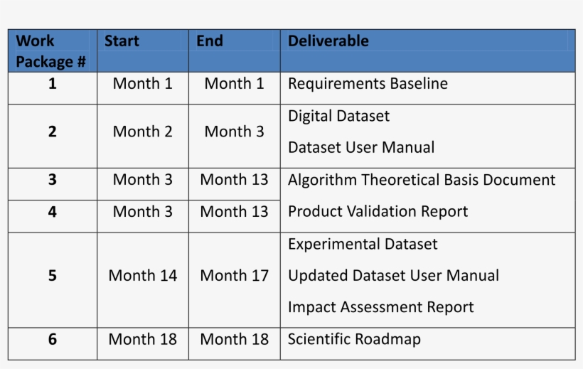 And Identifies Deliverables Arising From Each Work - Application Software, transparent png download