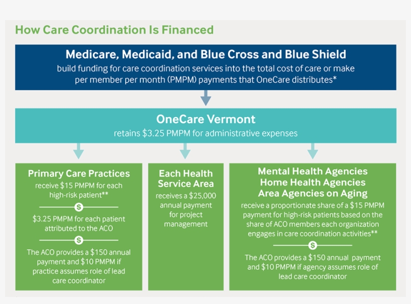 Www Commonwealthfund Org Media Images Publications - Finance, transparent png download