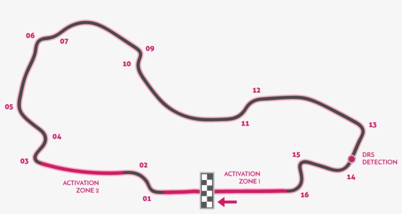 Melbourne Circuit Png Clip Library - Bahrain, transparent png download