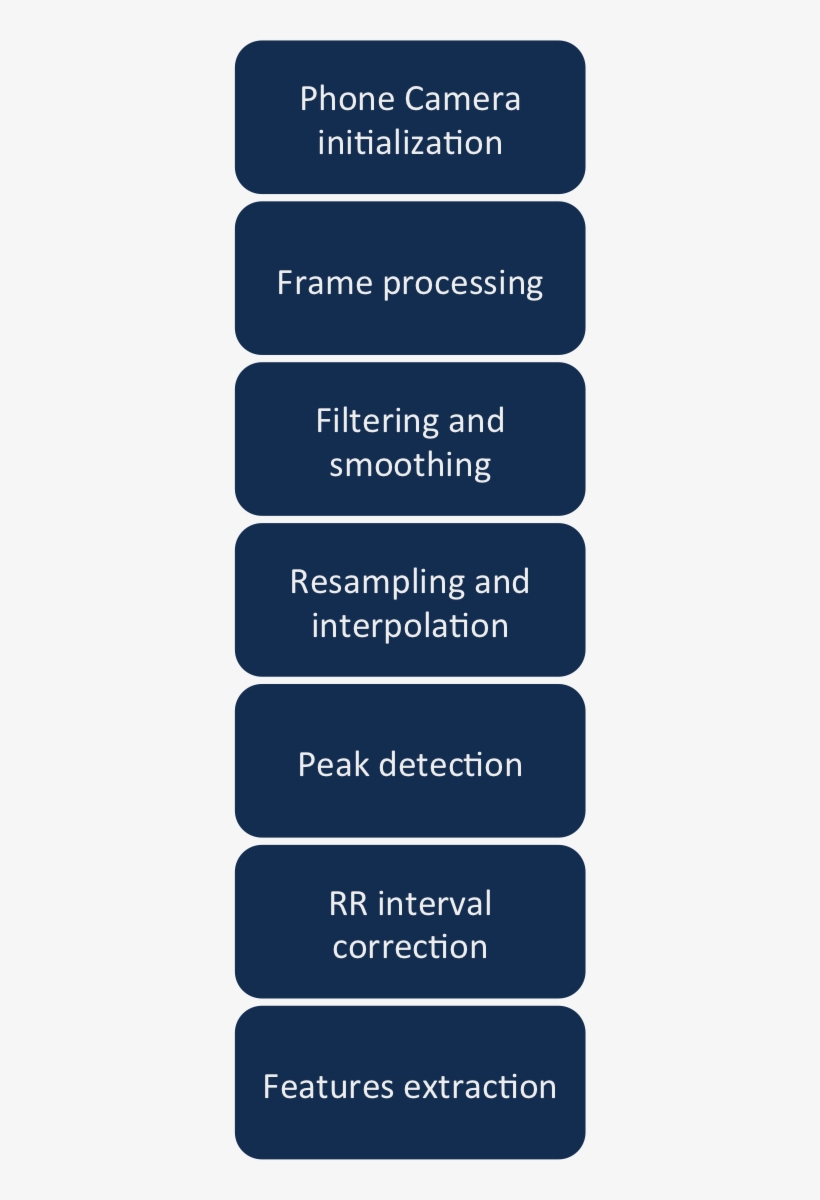 Picture - Colorfulness, transparent png download