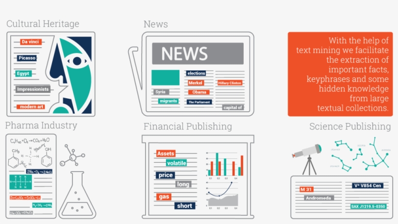 Best Practices For Large Scale Text Mining Process - Process Text Mining Png, transparent png download