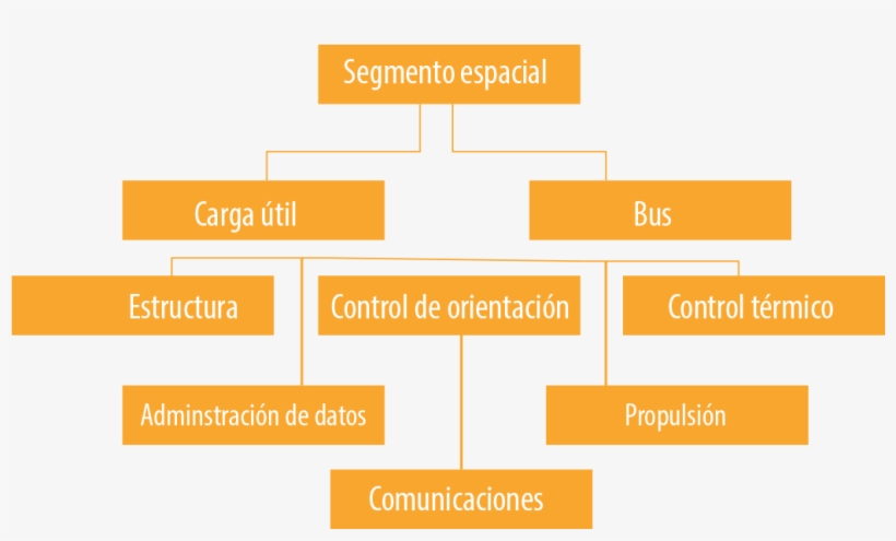 Elementos De La Onu Satélite O Nave Espacial - Diagram, transparent png download