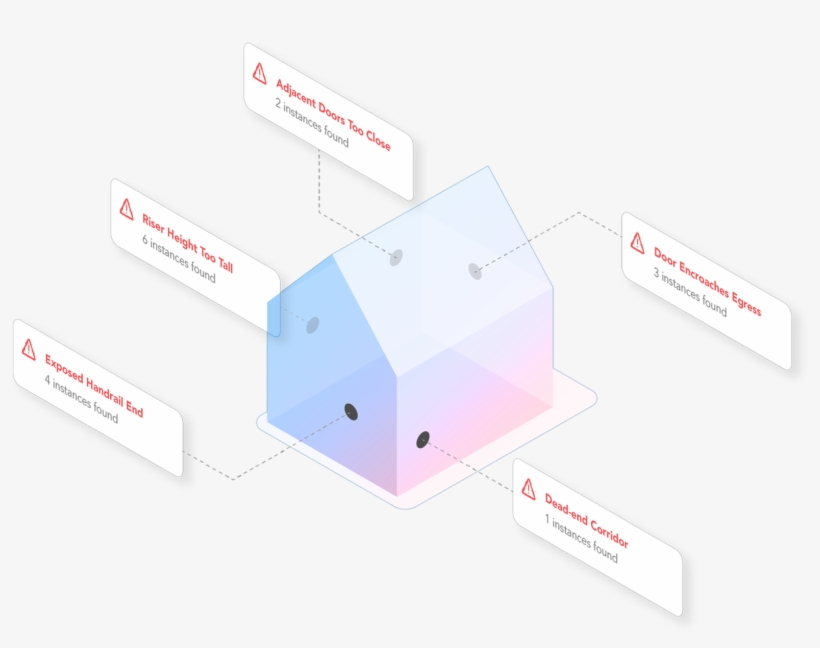 By Automating Code Compliance, Upcodes Ai Is “the Spellcheck - Building, transparent png download