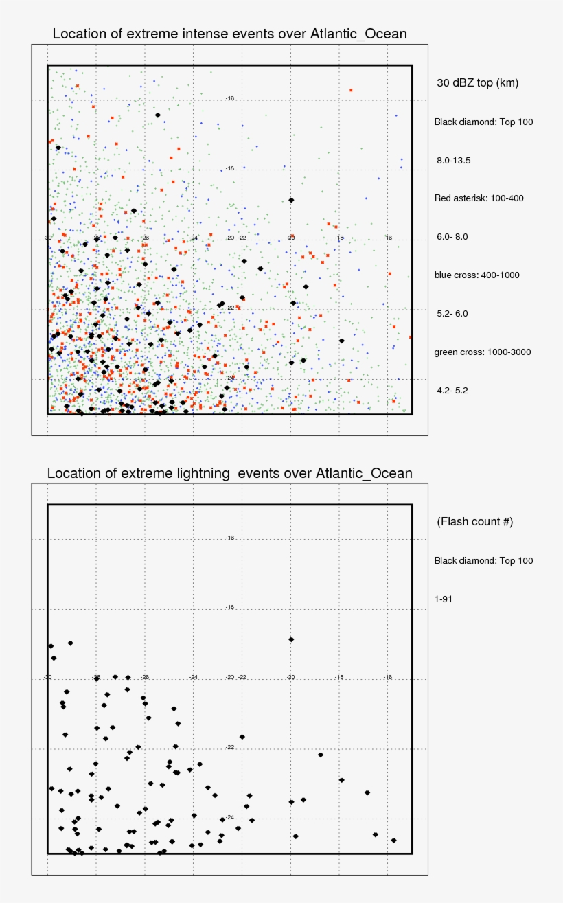 Following Figure Shows The Location Of The Precipitation - Document, transparent png download