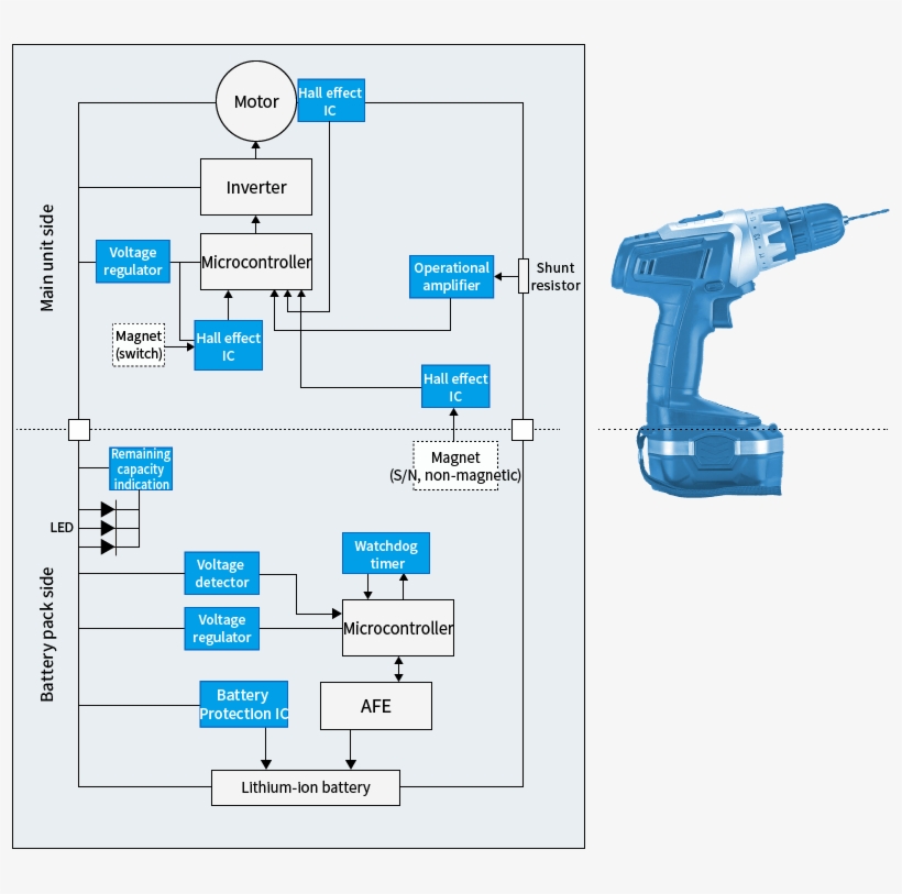 Ablic Supplies A Comprehensive Range Of Ics, From Motor - Hand Tool, transparent png download