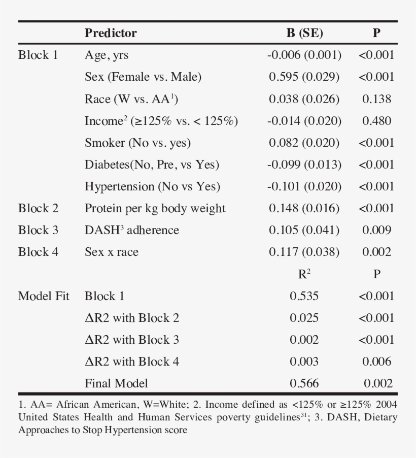 Hand Grip Strength Per Body Mass Index As Predicted - Grip Strength, transparent png download