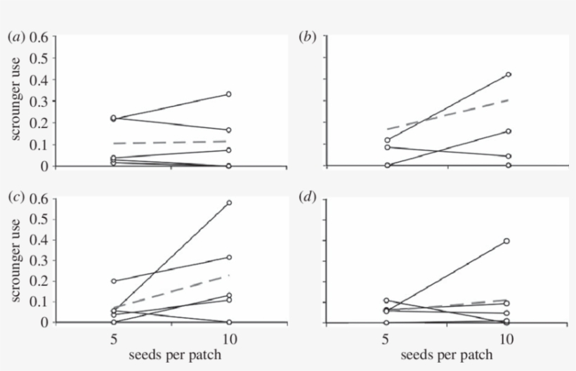 Scrounger Use By Nutmeg Mannikins - Diagram, transparent png download