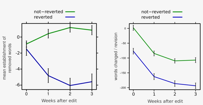 Revert Effect On Boldness - Diagram, transparent png download
