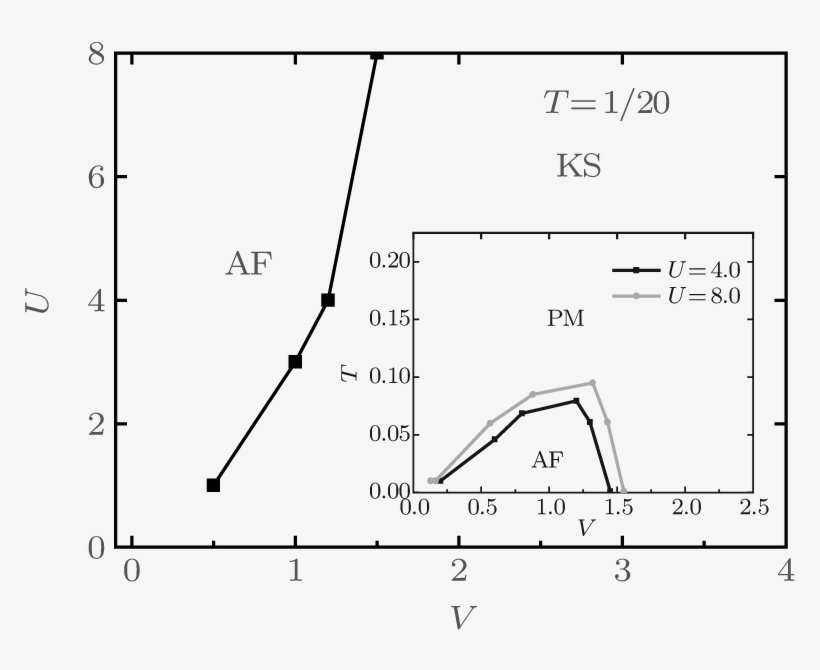 Antiferromagnetism And Kondo Screening On A Honeycomb - Diagram, transparent png download