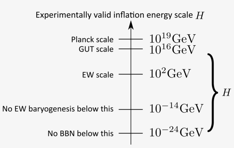 Echoes Of Inflationary First Order Phase Transitions - Phase Transition, transparent png download