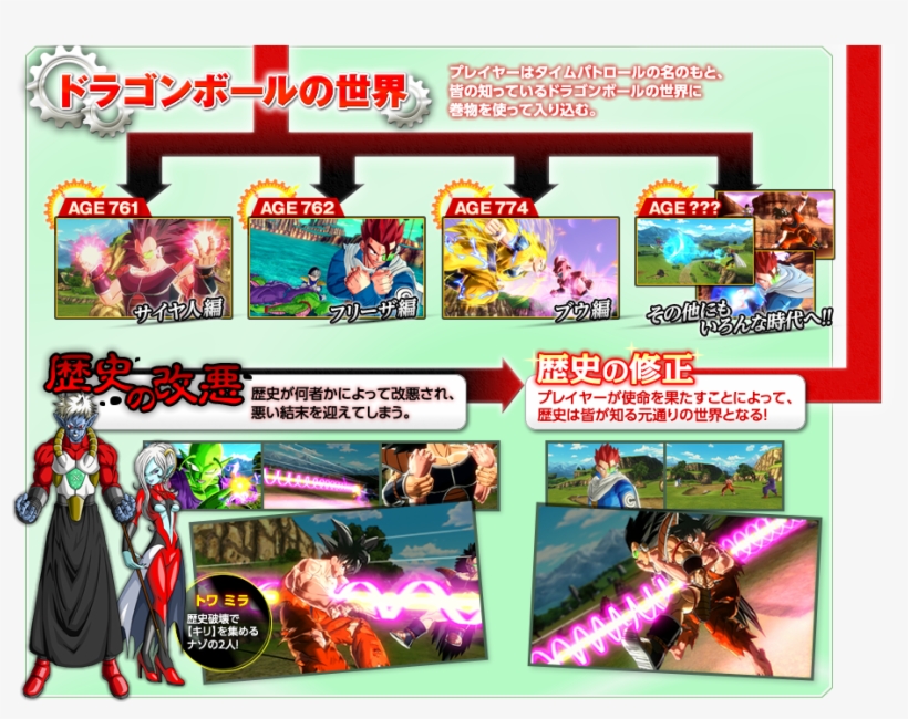 Dbx Img World Bottom - Dragon Ball Xenoverse - Xbox One Standard Edition, transparent png download
