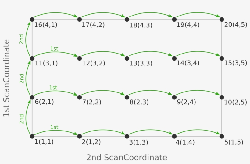 Images/pesscan, transparent png download