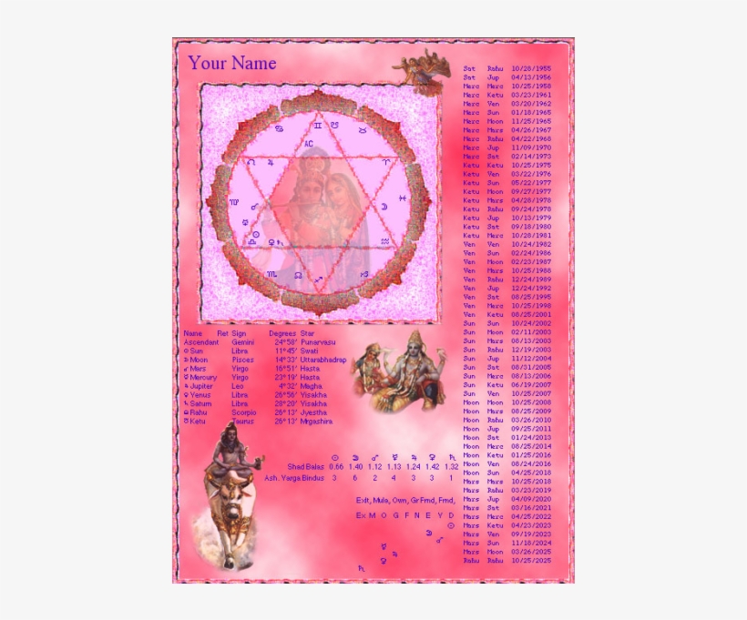 Astrology, transparent png download