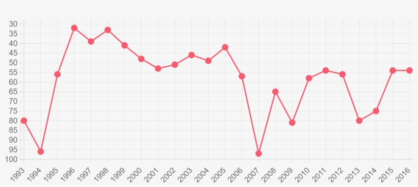 Jamaica - China Coal Consumption 2020, transparent png download