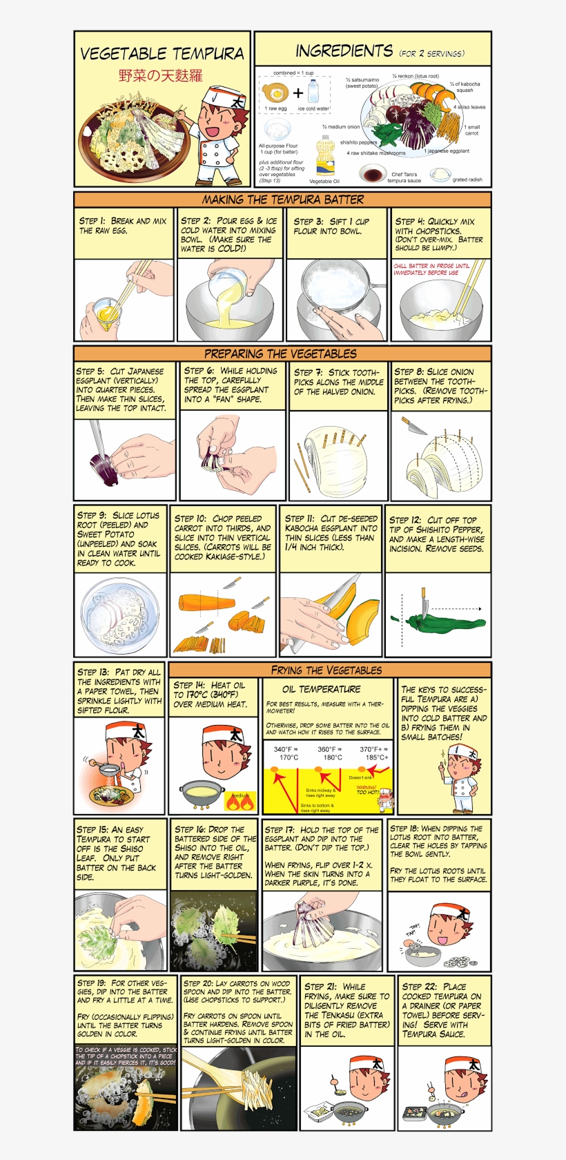 Vegetable Tempura Recipe 0 611×1, transparent png download