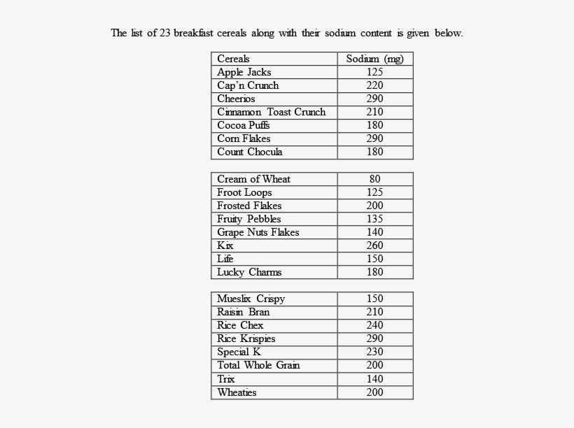 Step 1 Of - Conjugation Template, transparent png download