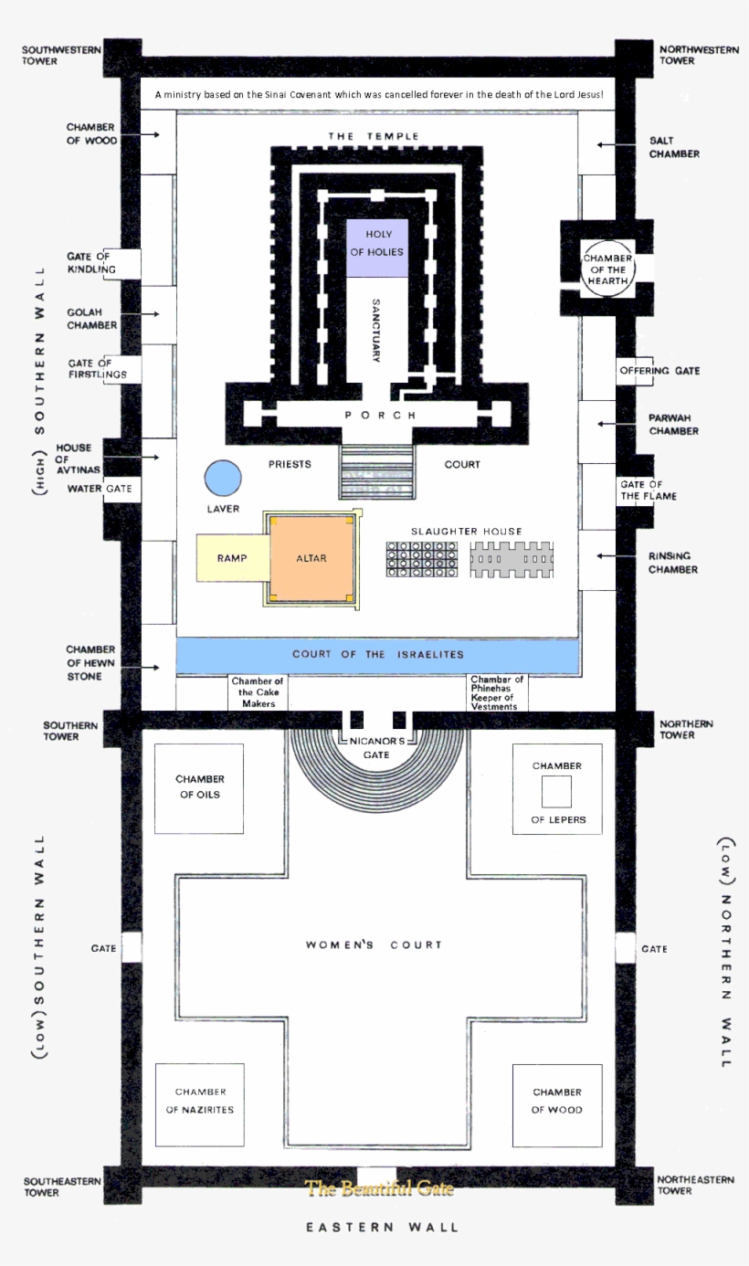 Jerusalem Temple Sketch Prayer Scriptures, Bible Teachings, - Herod's Temple, transparent png download