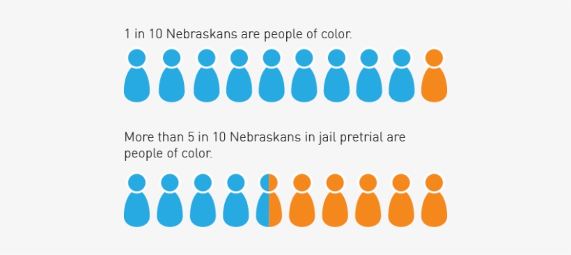 Bar Graph Of Racial Disparities In Pretrial Population - Human, transparent png download