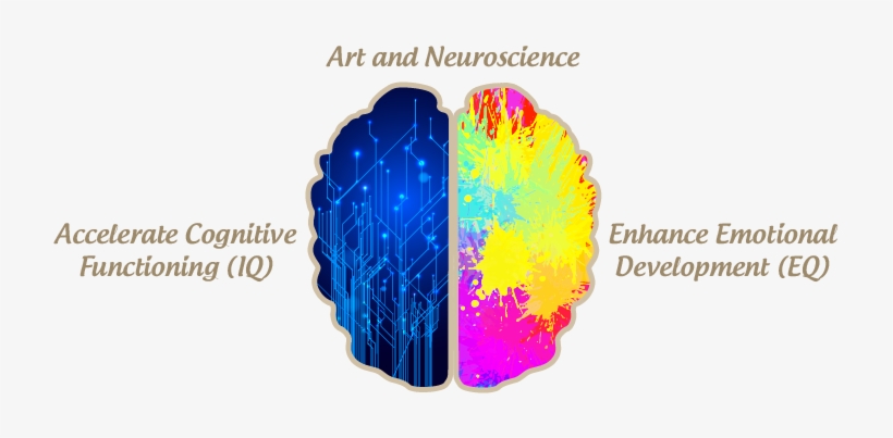 Make Art And Train The Brain - Graphic Design, transparent png download
