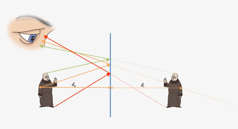 The Kind Of Drawing We Just Made Is Called A Ray Diagram - Ray Diagram Of How We See, transparent png download