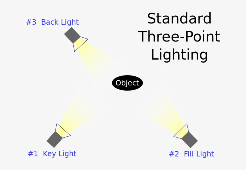 6-standard Three Point Lighting - Types Of Lighting Media, transparent png download
