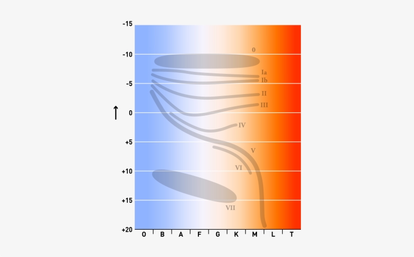 Stellar Classification, transparent png download