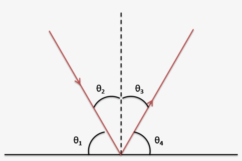 Reflection - Drawing, transparent png download