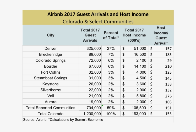 As Shown In The Table, Denver Has A 27 Percent Share - We Ll Bring The World His Truth Sheet Music, transparent png download