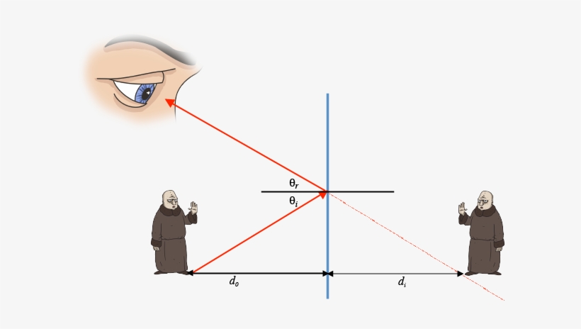 An Easy Way To Draw This Is To Use A Ruler To Extend - Ray Diagram Of How We See, transparent png download