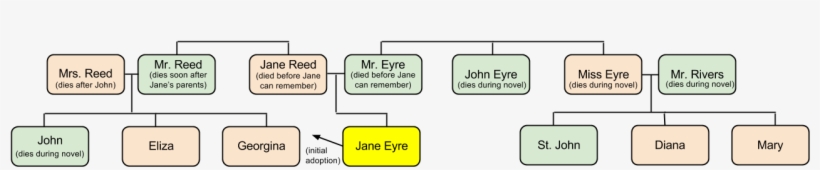 Asoiaf Has A Few More Family Members, Which Is To Be - Diagram, transparent png download
