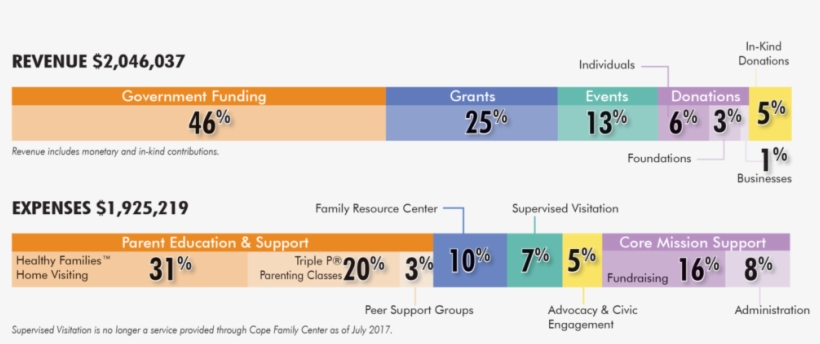 Revenue Expenses - Revenue, transparent png download