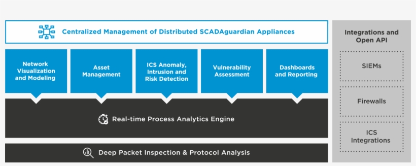 Nozomi Networks On Twitter - Inventory And Asset Management Architecture, transparent png download