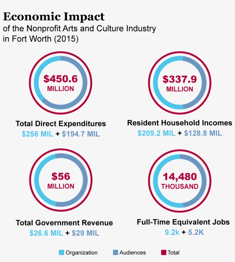 Art Has A Big Audience - Circle, transparent png download