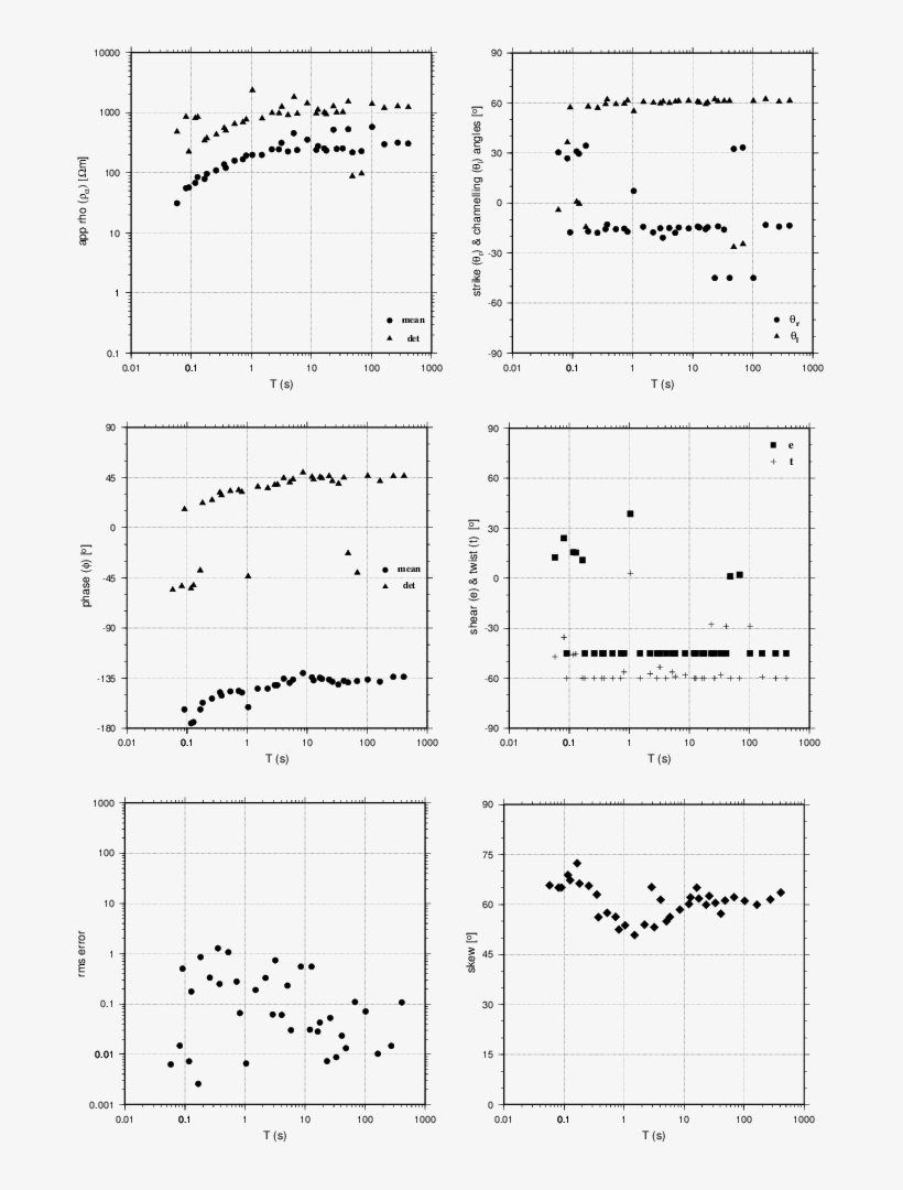 Groom-bailey Decomposition Parameters - Document, transparent png download